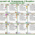 Farmville Legend of Tengguan Farm Ch. 8 Secret Scroll of Happiness Quest Guide