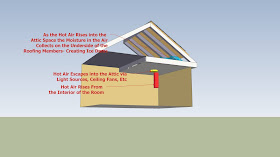 Ice Dams-CAD Drawing by Scotts Contracting