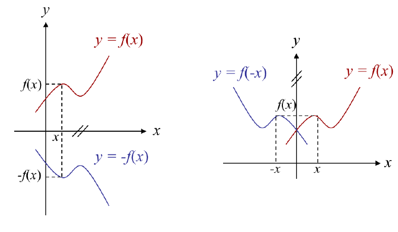Contoh soal dan Pembahasan Jenis Fungsi Baru, Fungsi Lama, dan Model