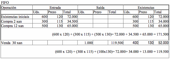 Stock options precio de ejercicio