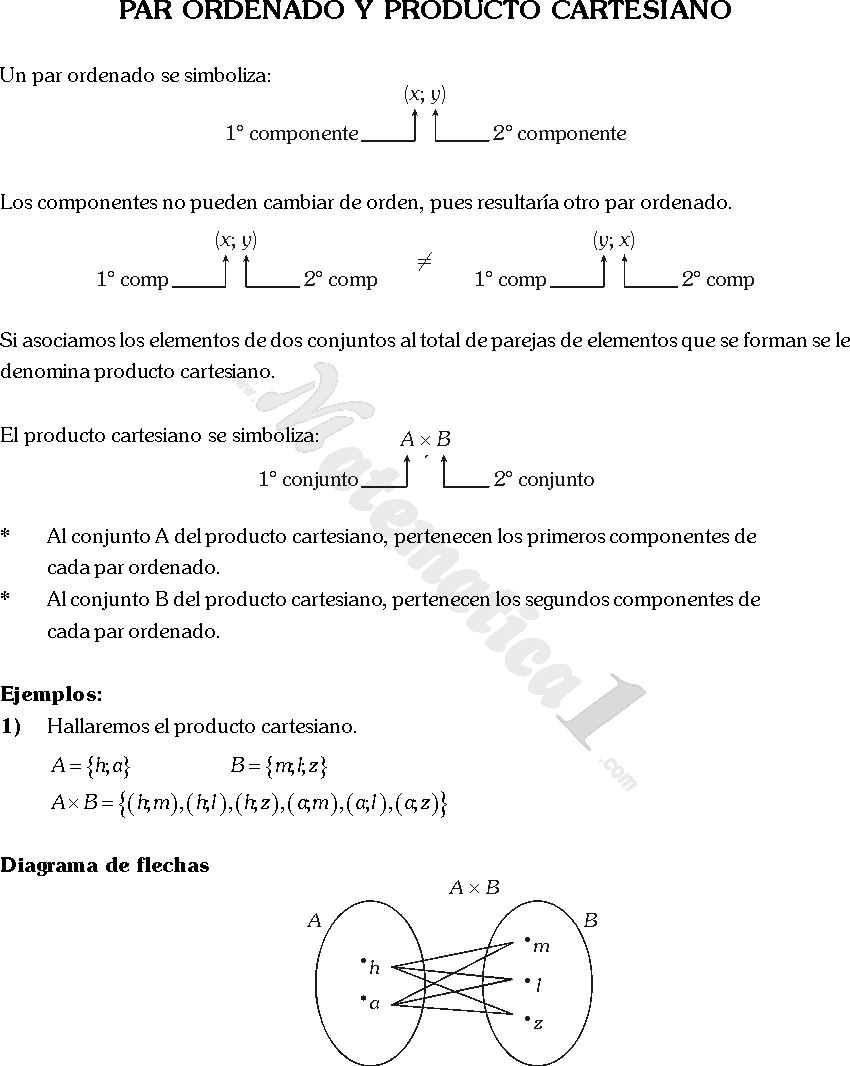 Producto Cartesiano Ejemplos Resueltos De Para Primaria Y Secundaria