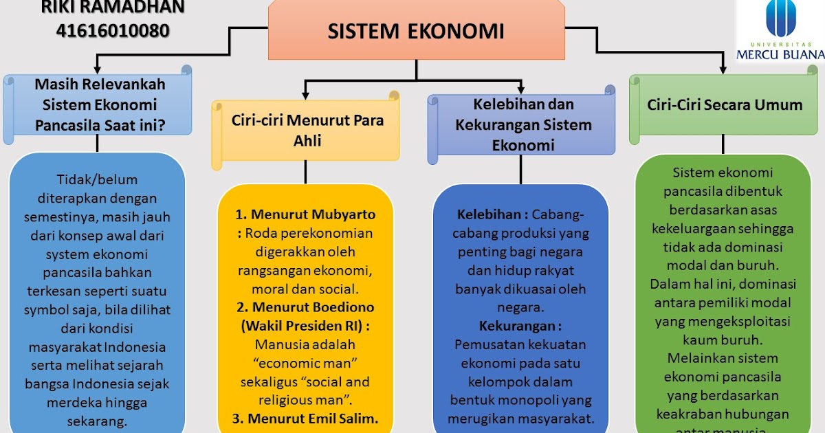Sistem Ekonomi