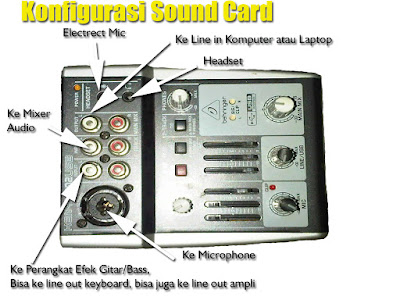 Memahami Soundcard Dalam Dunia Rekaman
