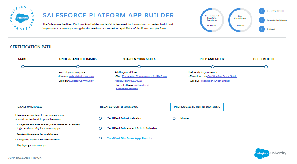 Platform-App-Builder関連資格知識