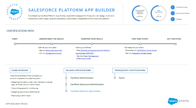 Platform-App-Builder学習教材