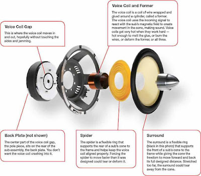 how a car speaker works diagram