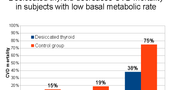 Valtsu S Thyroid Hormones And Heart Disease