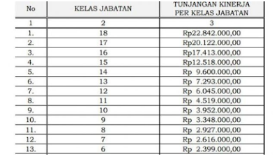 Alhamdulilah Inilah Daftar Gaji Guru PNS Kepegawaian Yang Sudah di Tanda Tangani Oleh Presiden Joko Widodo Terbaru 2017