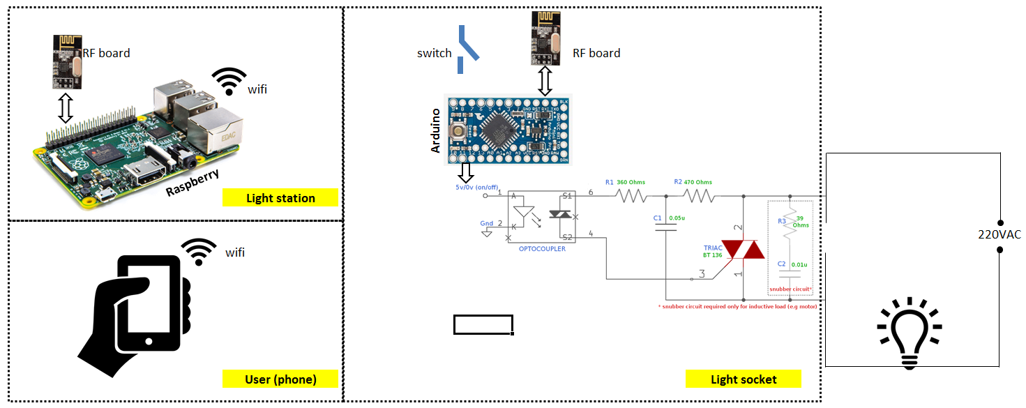 Make it easy!: IoT light switch