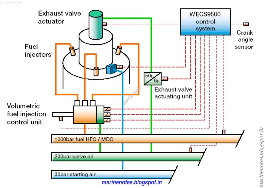 Sulzer Engine Diagram - Wiring Diagram