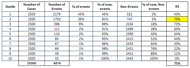 KS Statistics