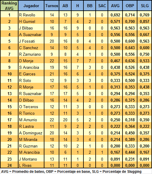 asociaci-n-de-softbol-y-b-isbol-cochabamba-estad-sticas-de-bateo-y