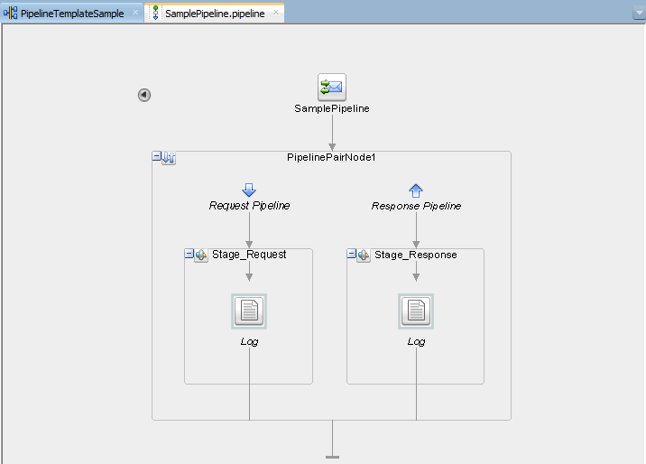 OSB 12c Use Pipeline Template Message Flow