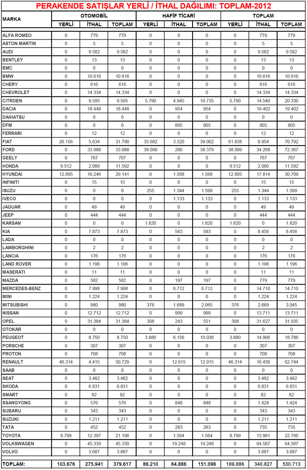 ocak-eylul-2012-otomobil-ticari-arac-toplam-satis-rakamlari.png