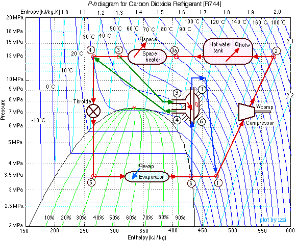 R diagrams. Диаграмма хладагента r134a. Фреон r134a диаграмма. P I диаграмма r134a. T - S диаграмма фреона 410а.