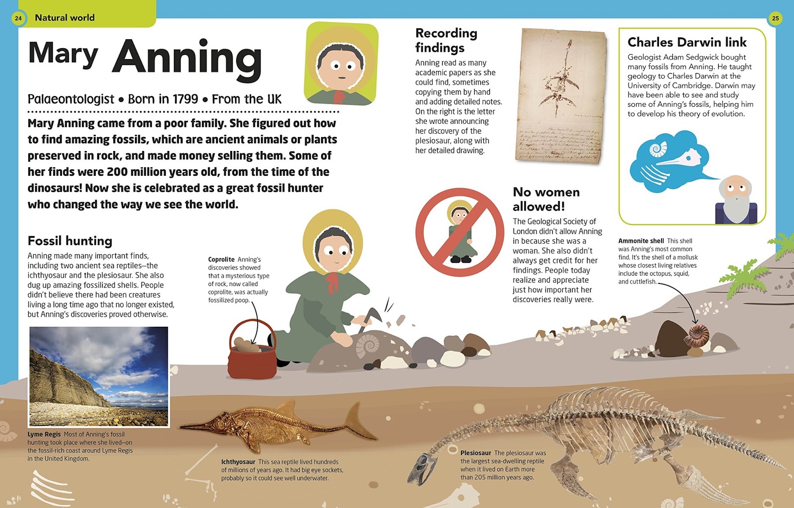 We are scientists!: Who was Mary Anning?