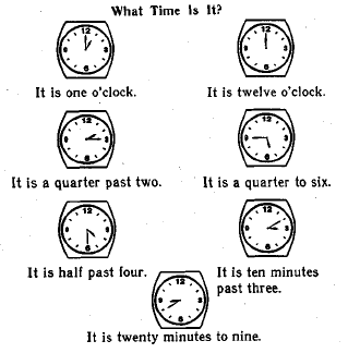 Который час или время в английском языке.