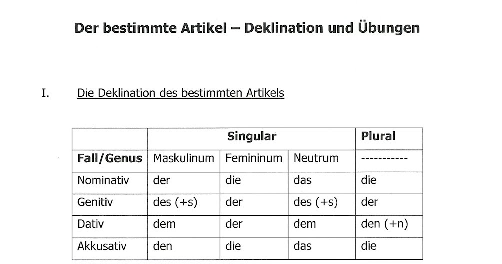 Präposition à Und Der Bestimmte Artikel "Aspekte der Germanistik": Der bestimmte Artikel: Deklination und Übungen