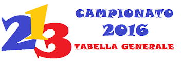 CAMPIONATO SOCIALE 2016