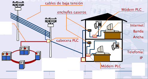 Comprar acceso a datos de forex