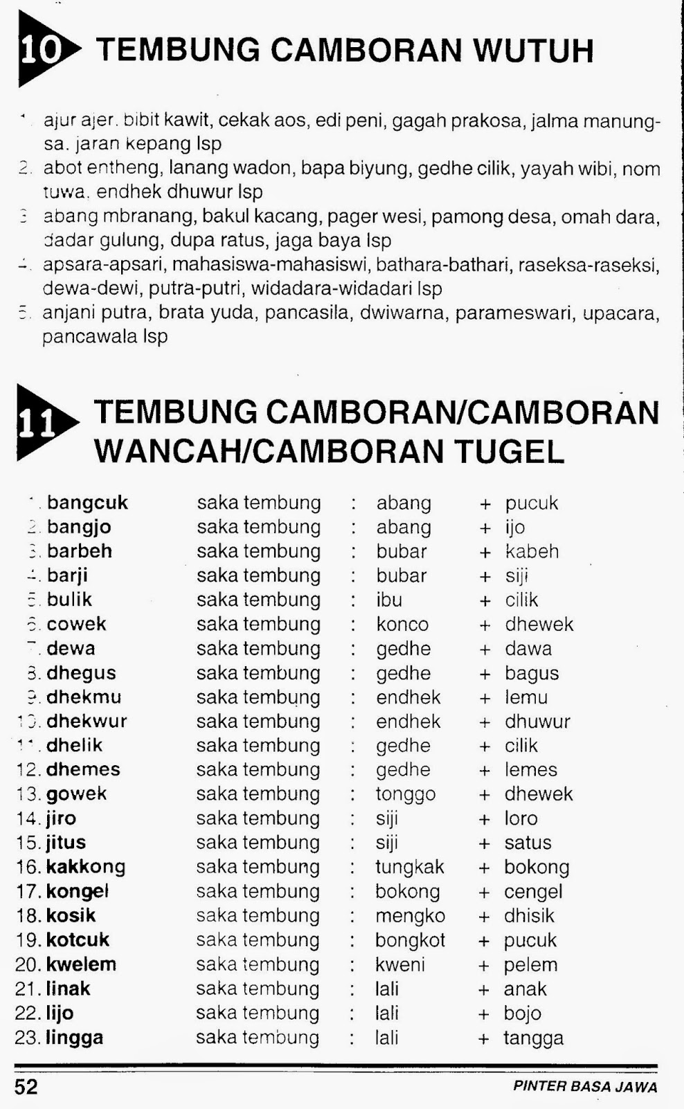 Contoh Tembung Camboran Wutuh - Contoh Tembung Camboran Cara Golden