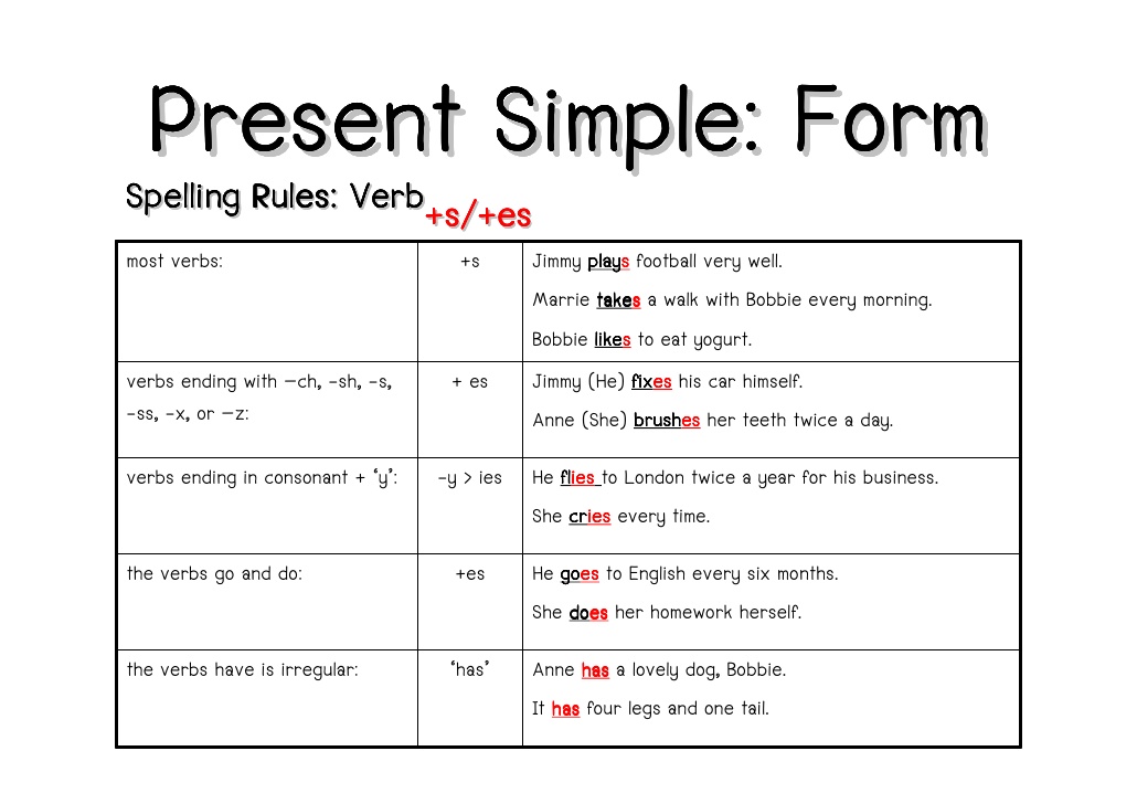 My English Corner for 2nd ESO: Present Simple