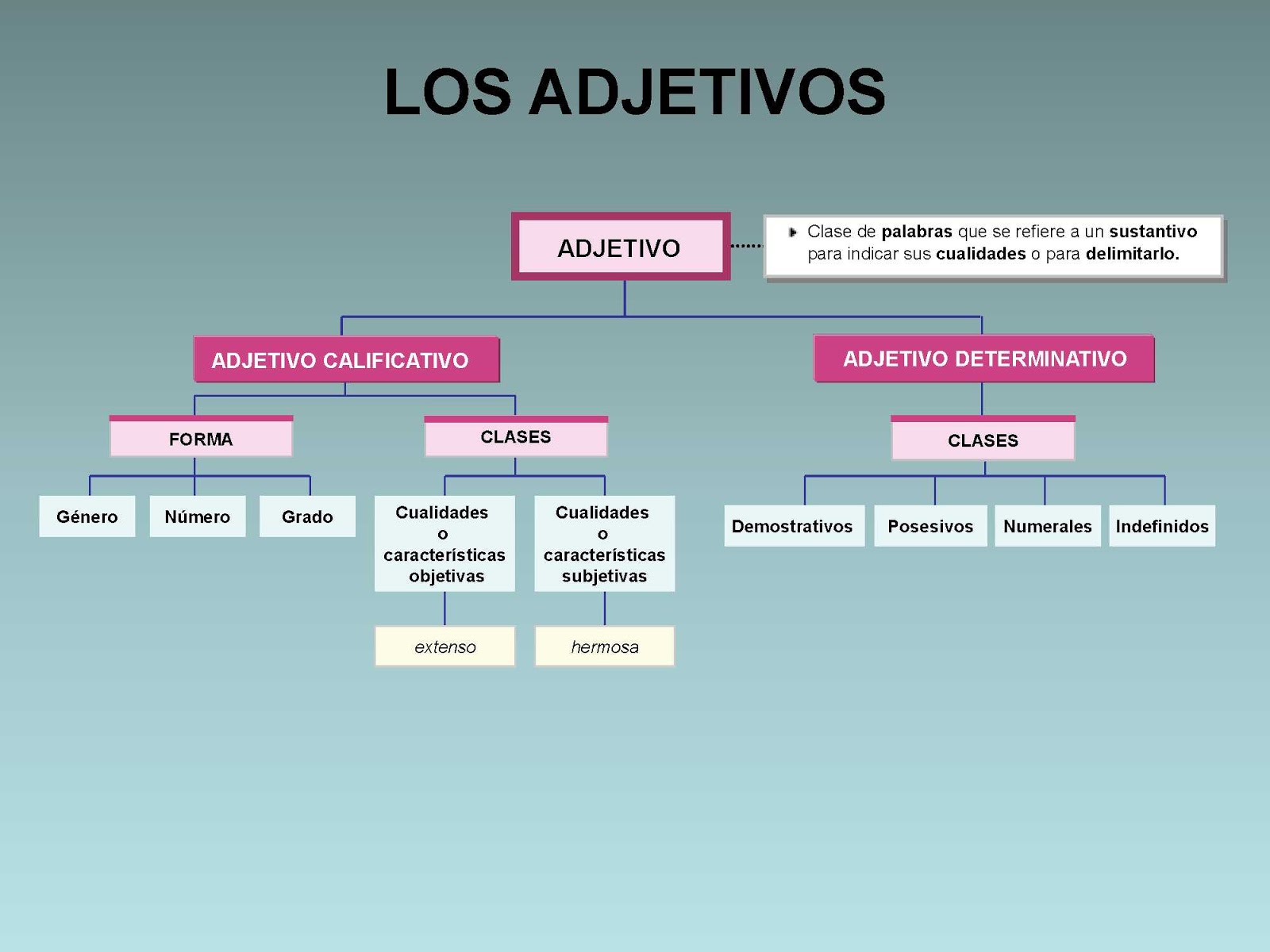 Adjetivos Calificativos para Niños, Ejemplos y Como Utilizarlos