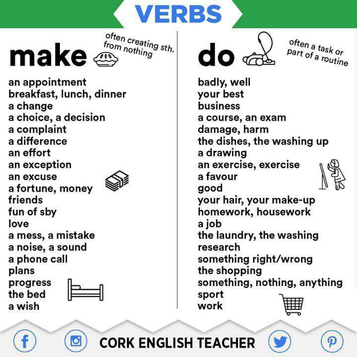 In Plain English DO Vs MAKE in-plain-english-do-vs-make
