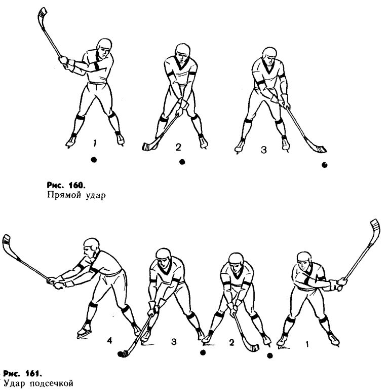 Броски в хоккее с шайбой. Флорбол тактика игры схема. Техника игры в хоккей с шайбой. Упражнения с мячом для хоккеистов. Техника удара в хоккее с мячом.