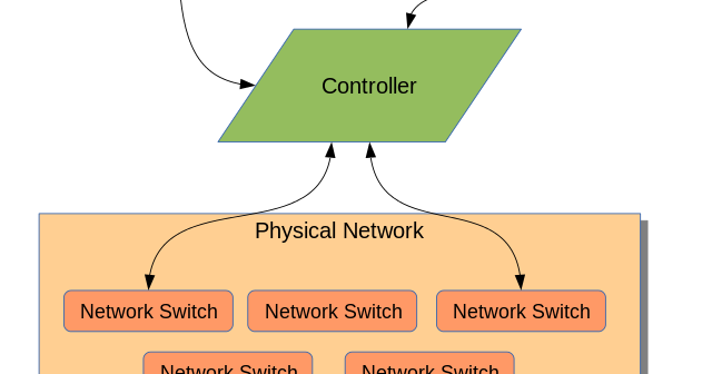 Show IP Protocols: Northbound, Southbound, and East\/Westbound. What do they mean?