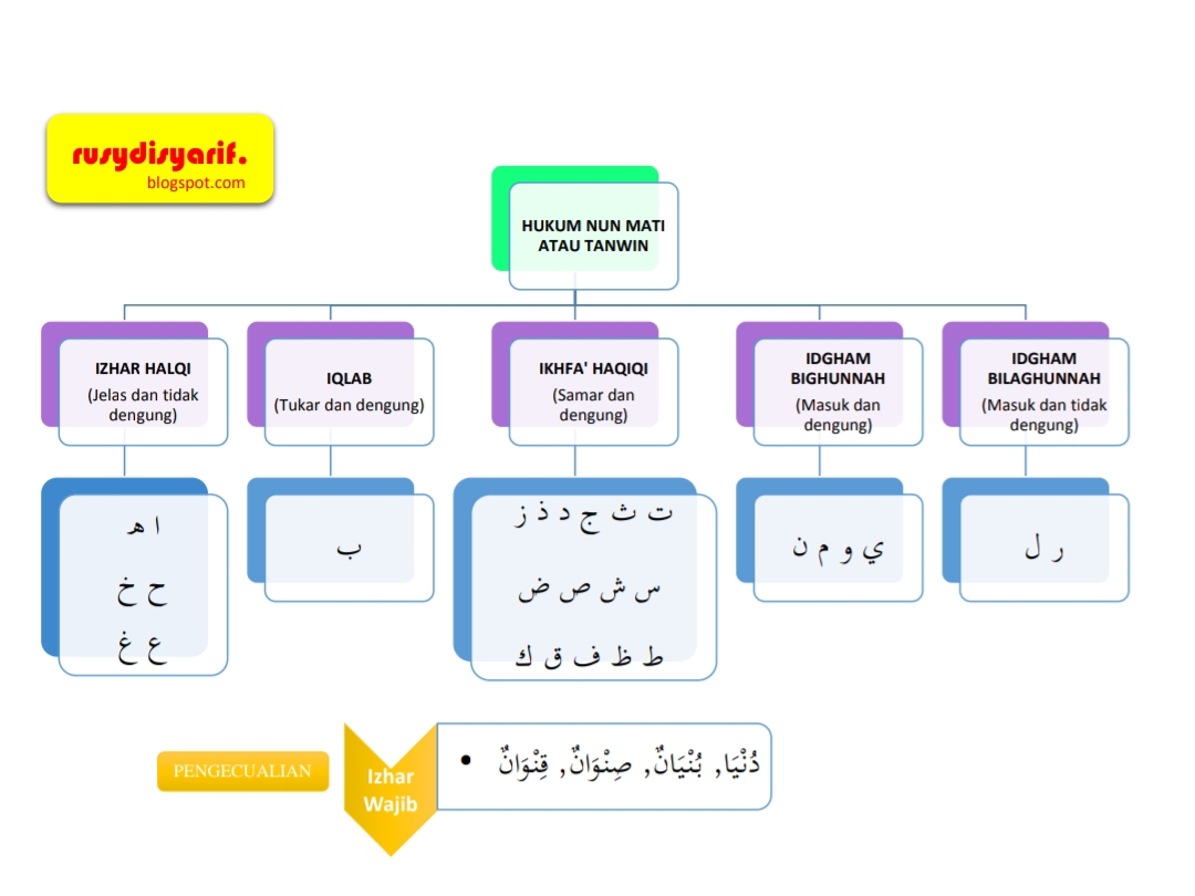 NOTA RUSYDI 05/30/14