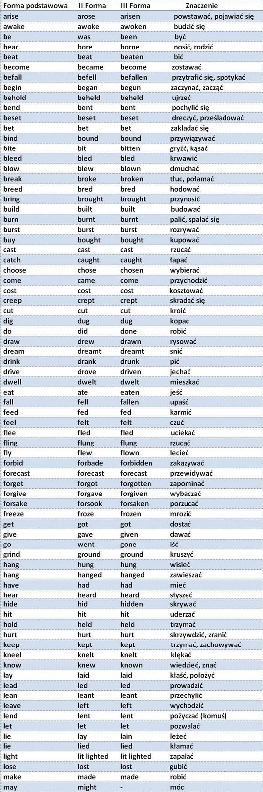 Angielski Czasowniki Nieregularne Tabela Pdf Angielski jest prosty- gramatyka, porady językowe: Angielskie