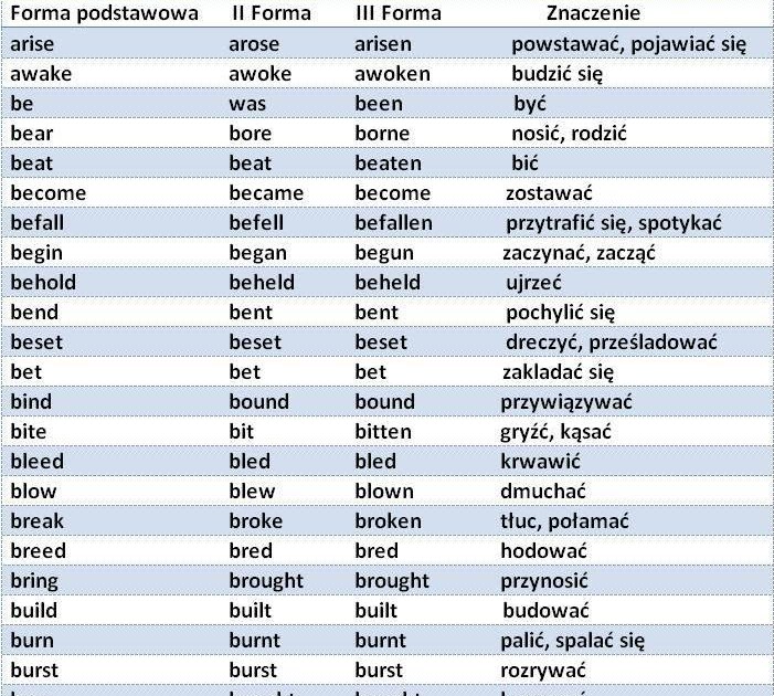 Angielski Czasowniki Nieregularne Tabela Pdf Angielski jest prosty- gramatyka, porady językowe: Angielskie
