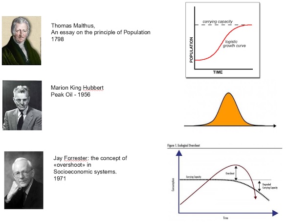 an essay on the principle of population chapter 2 summary Chapter 2 1 itraditional theories i metacognilion learning styles ibrain-based i present study the research approach in this study also displays some ofthe core principles table 4-8 gives a summary of the population sample table 4- 8. an essay on the principle of population chapter 2 summary Chapter 2 1 itraditional theories i metacognilion learning styles ibrain-based i present study the research approach in this study also displays some ofthe core principles table 4-8 gives a summary of the population sample table 4- 8.