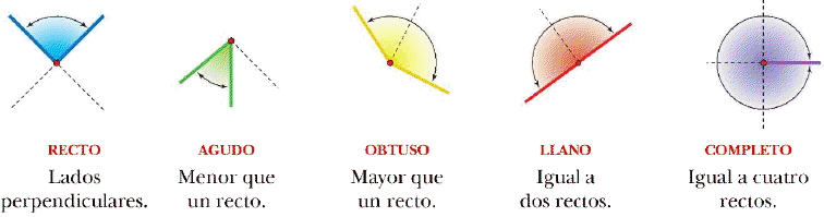 PROGRAMANDO QUINTO BLOG DE MATEMÁTICAS TEMA 11 CLASES
