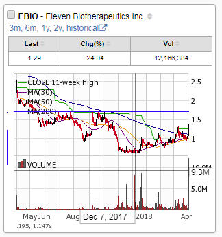 Ebio Chart