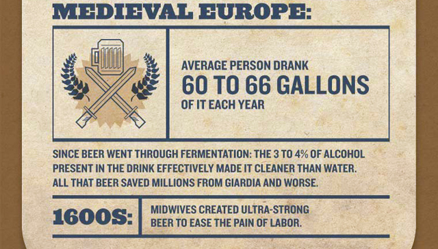 medieval beer was cleaner than water