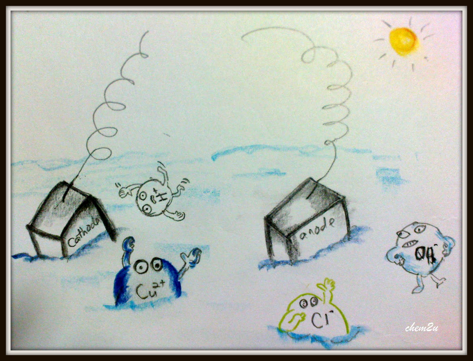 chem2U Electrolysis of Copper(II) Chloride