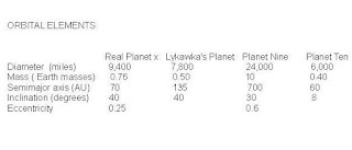 кобра - Кобра - Обновление ситуации на планете,  5 июля 2017 года Orbital%2BElements