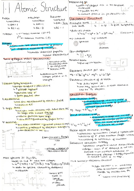 AS Level Chemistry Revision: 1.1 Atomic Structure