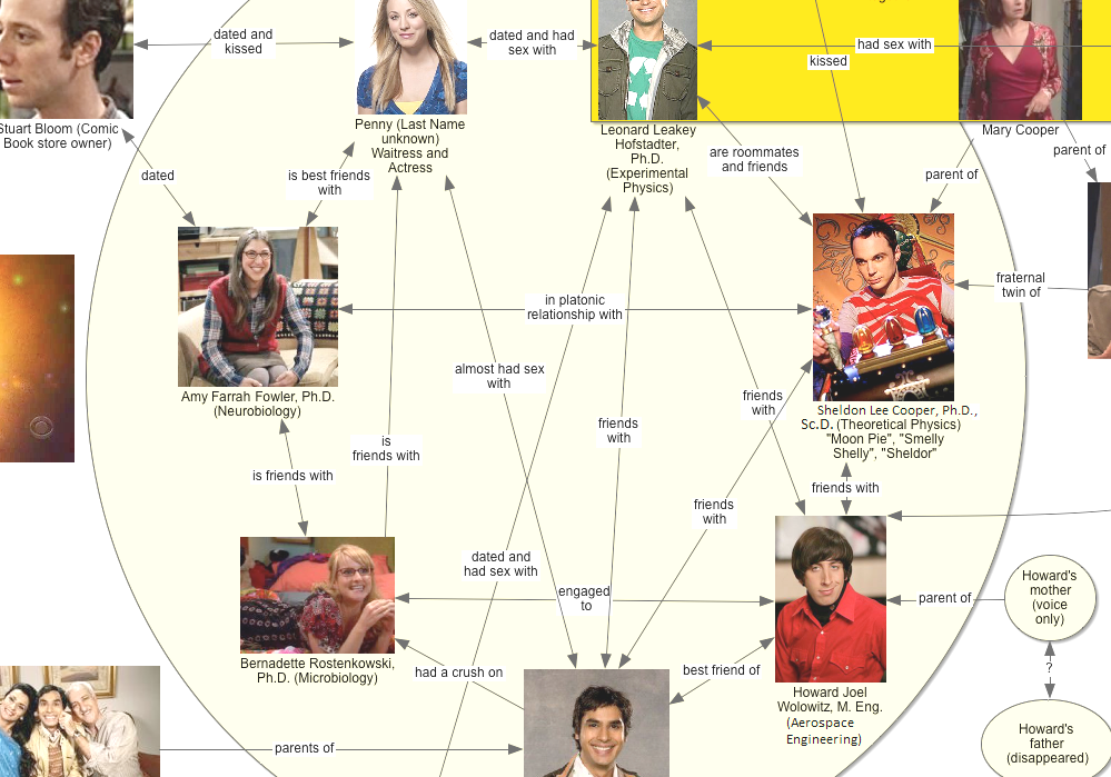 List Of The Big Bang Theory Episodes - Big Bank Theory