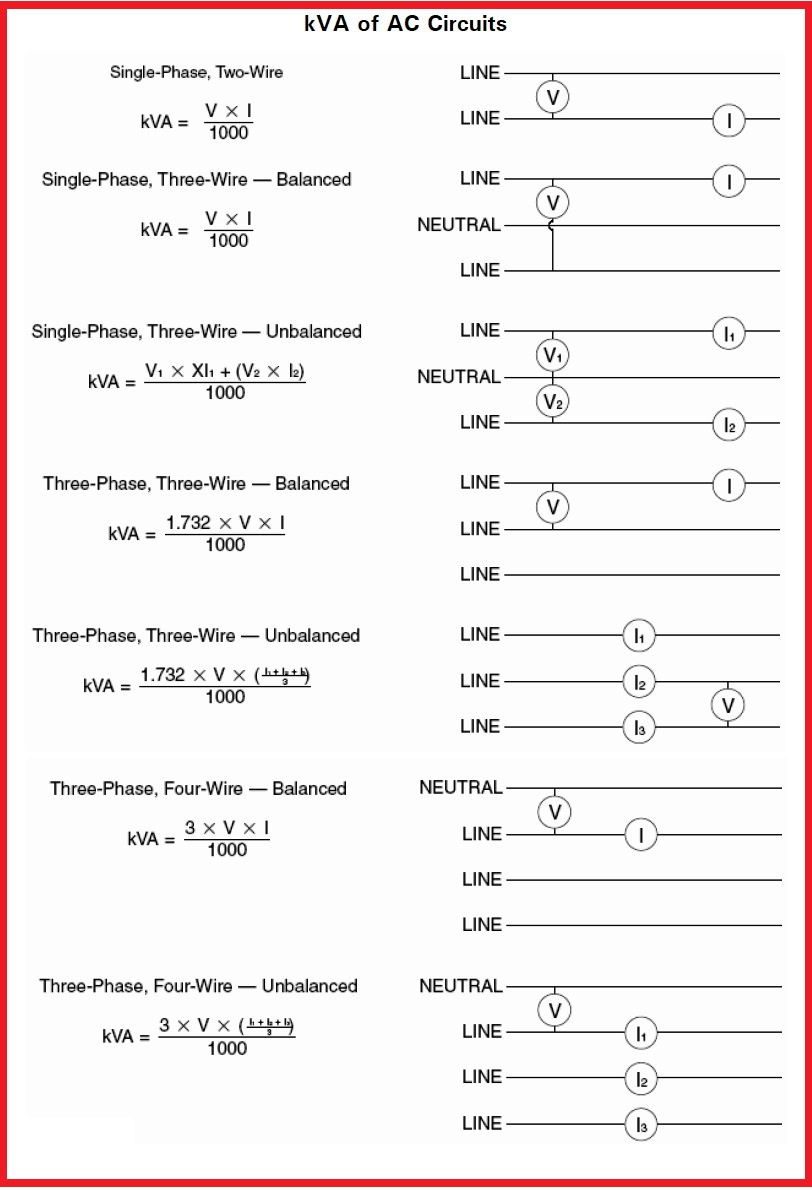 Generators Sizing Calculations Part Seven Electrical Knowhow