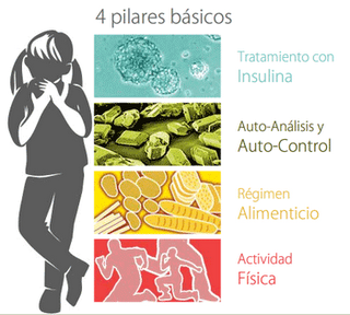 educacion diabetologica