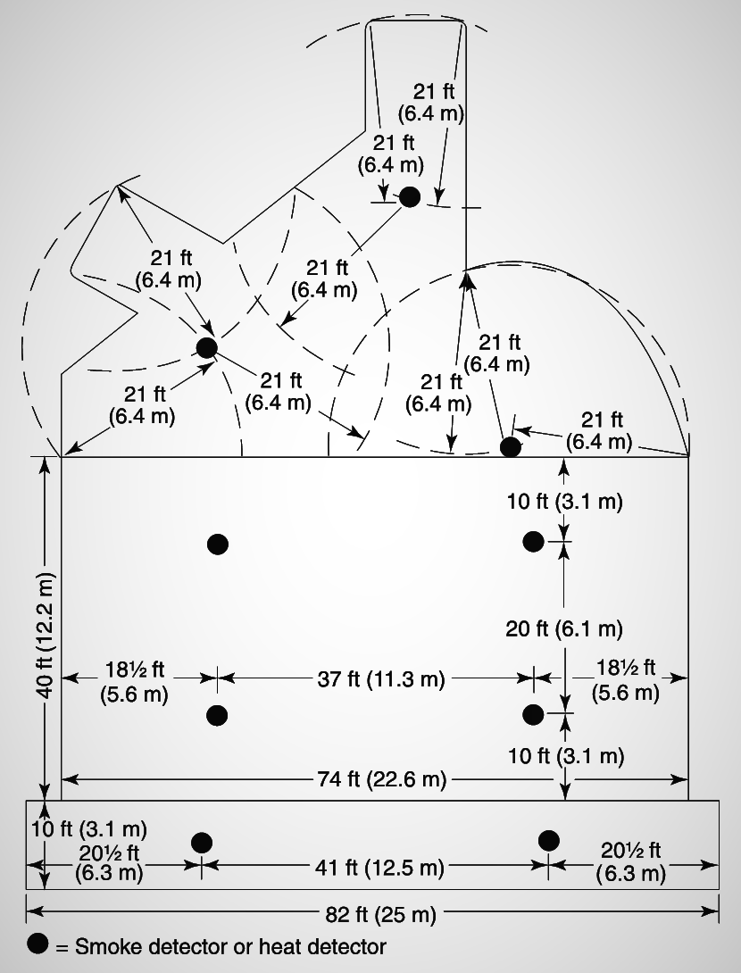Smoke Detector Spacing with Beams | Fire Alarms Online