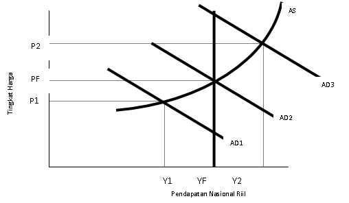 Welcome To My Blog Alittphs2 Pengertian Inflasi Menurut Para Ahli