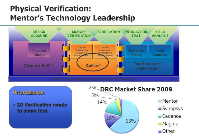 Analysing inventory reports