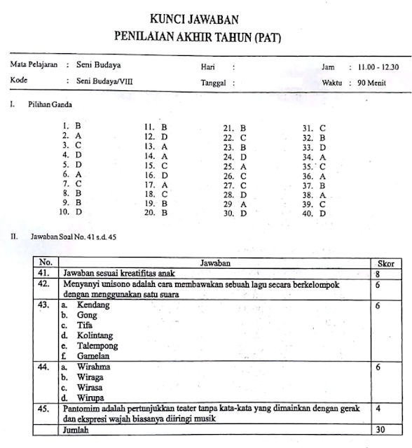 Contoh Soal Tes Seni Rupa Kelas 8 K13