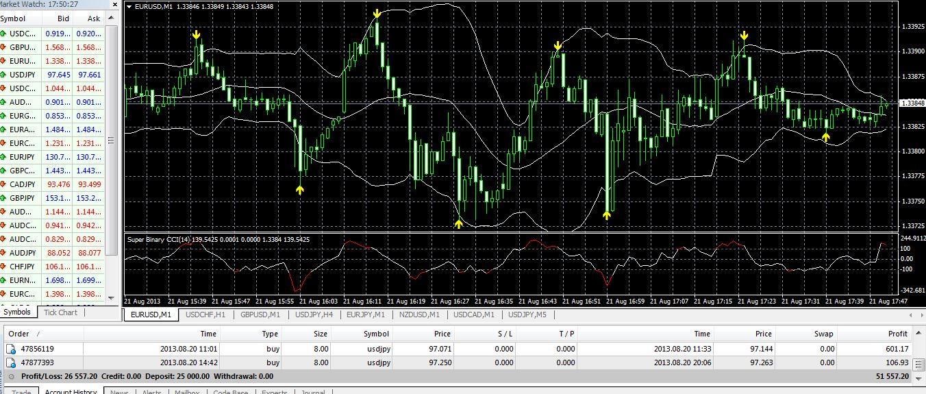 binary option broker complaints