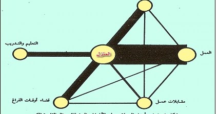 الجغرافيا : دراسات و أبحاث جغرافية: تخطيط النقل الحضري - محمود حميدان قديد  ...