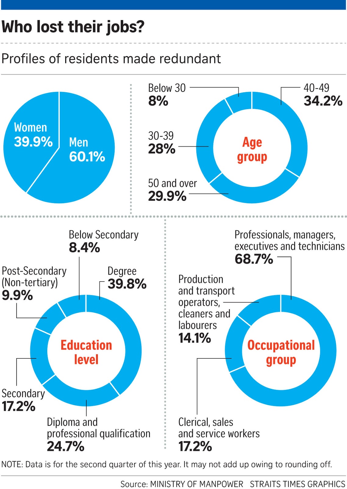 If Only Singaporeans Stopped to Think Singapore's job crunch Layoffs